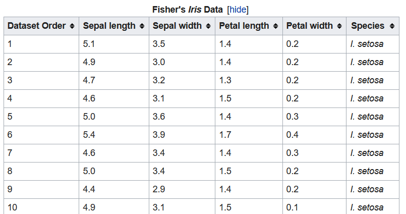 iris_flower_data_set